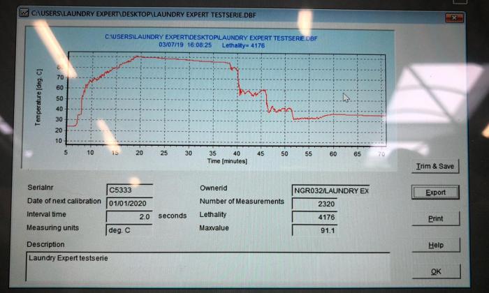 Temperatuur Registratie Module (TRM)